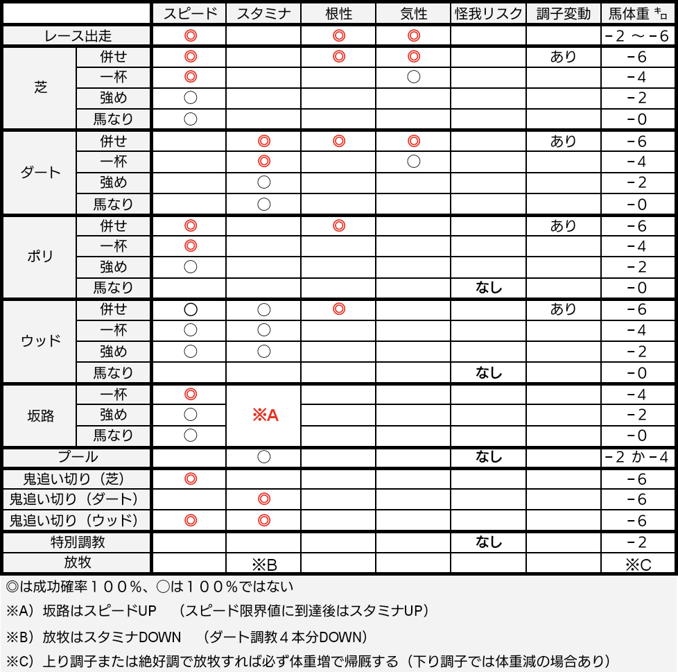 ダビマス ピーク アウト